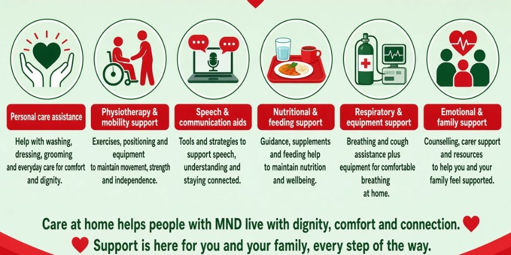 What Care and Support Are Available at Home for People With MND